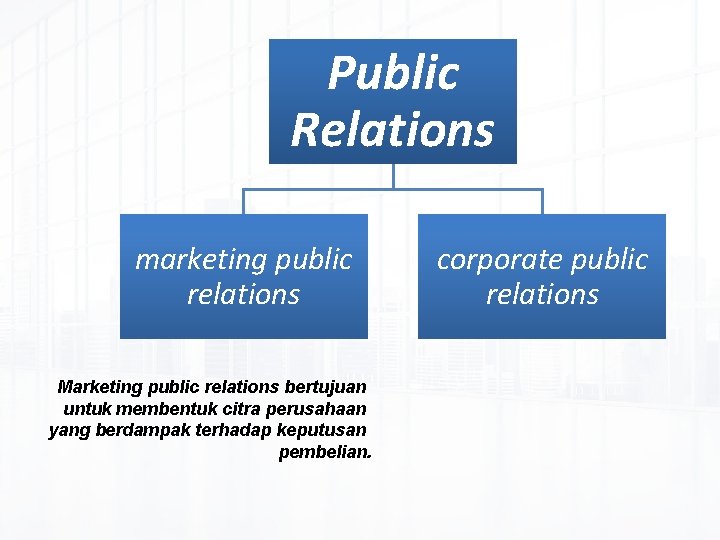 Public Relations marketing public relations Marketing public relations bertujuan untuk membentuk citra perusahaan yang