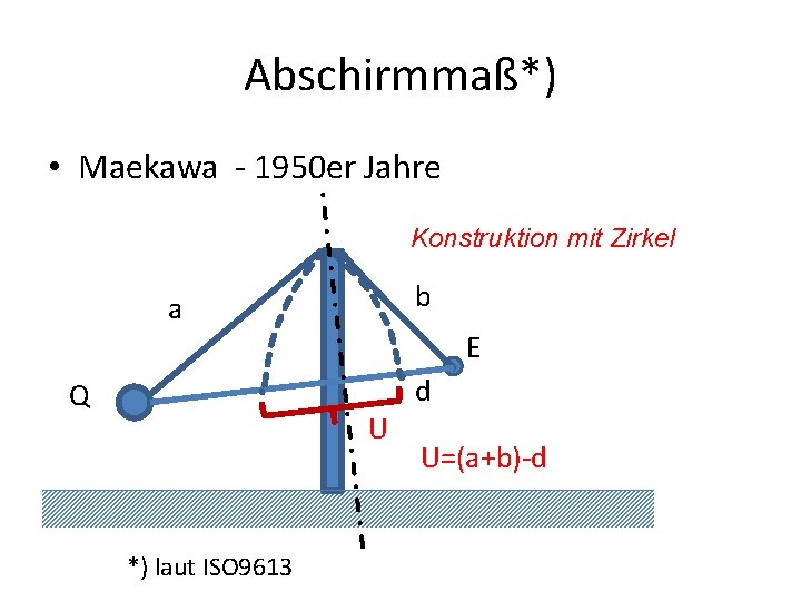 Abschirmmaß*) • Maekawa - 1950 er Jahre Konstruktion mit Zirkel b a E Q