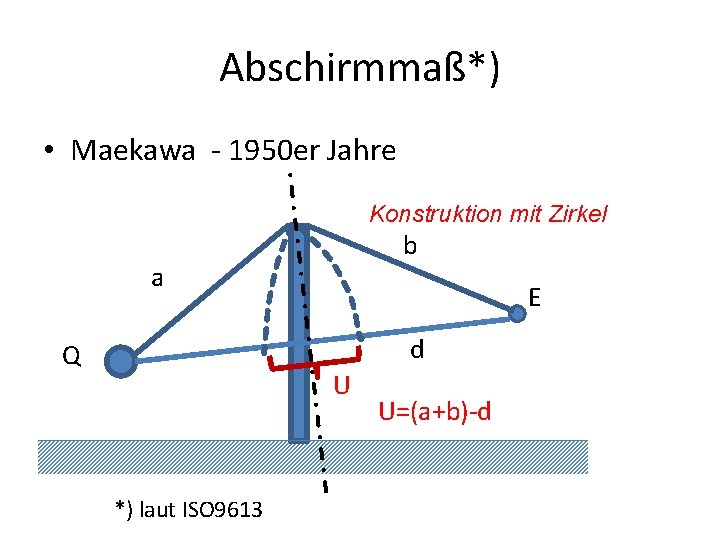 Abschirmmaß*) • Maekawa - 1950 er Jahre Konstruktion mit Zirkel b a E d