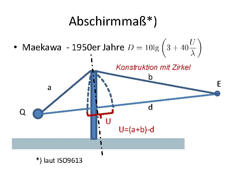 Abschirmmaß*) • Maekawa - 1950 er Jahre Konstruktion mit Zirkel b a d Q