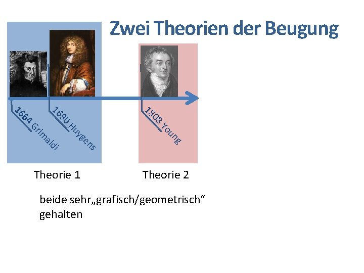 Zwei Theorien der Beugung 18 08 ng ns ge uy di al im ou