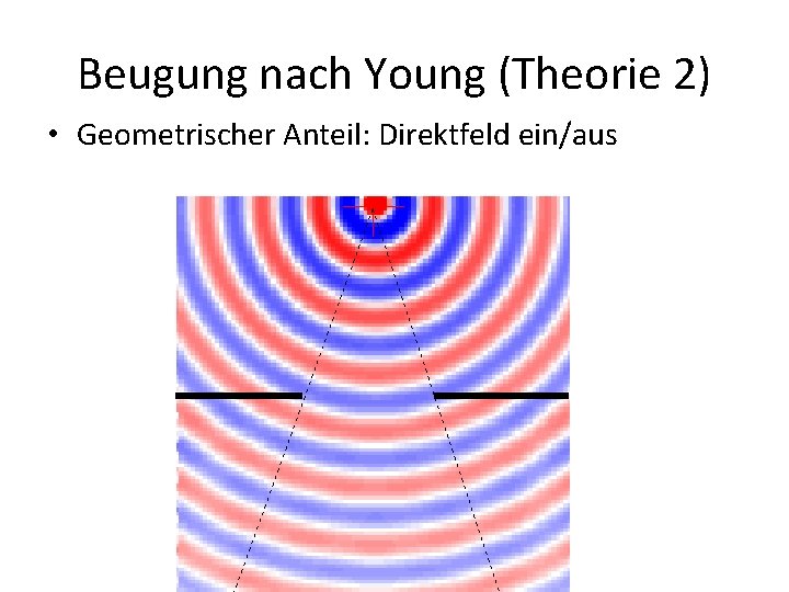 Beugung nach Young (Theorie 2) • Geometrischer Anteil: Direktfeld ein/aus 