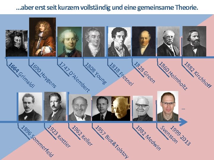 …aber erst seit kurzem vollständig und eine gemeinsame Theorie. f ltz of hh irc