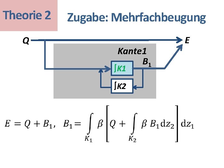 Theorie 2 • Q Zugabe: Mehrfachbeugung Kante 1 B 1 ∫K 2 E 