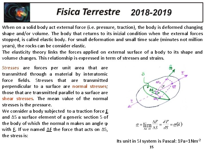 When on a solid body act external force (i. e. pressure, traction), the body