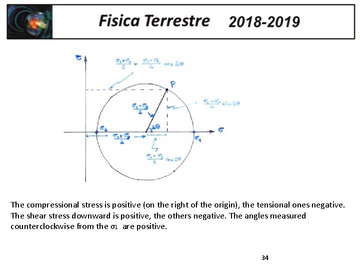 The compressional stress is positive (on the right of the origin), the tensional ones