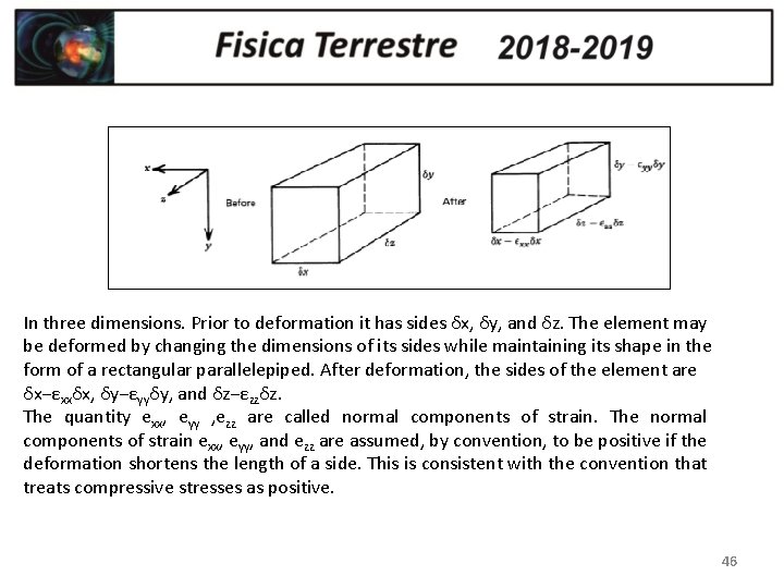 In three dimensions. Prior to deformation it has sides δx, δy, and δz. The