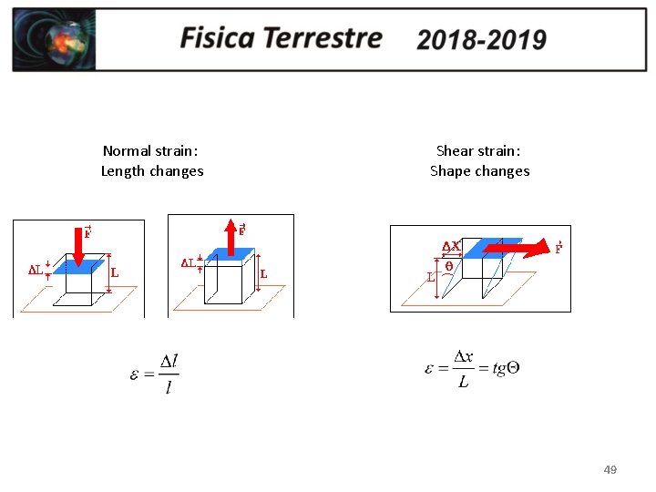 Normal strain: Length changes Shear strain: Shape changes 49 