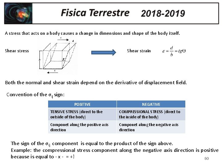 A stress that acts on a body causes a change in dimensions and shape