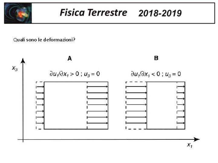 Quali sono le deformazioni? 