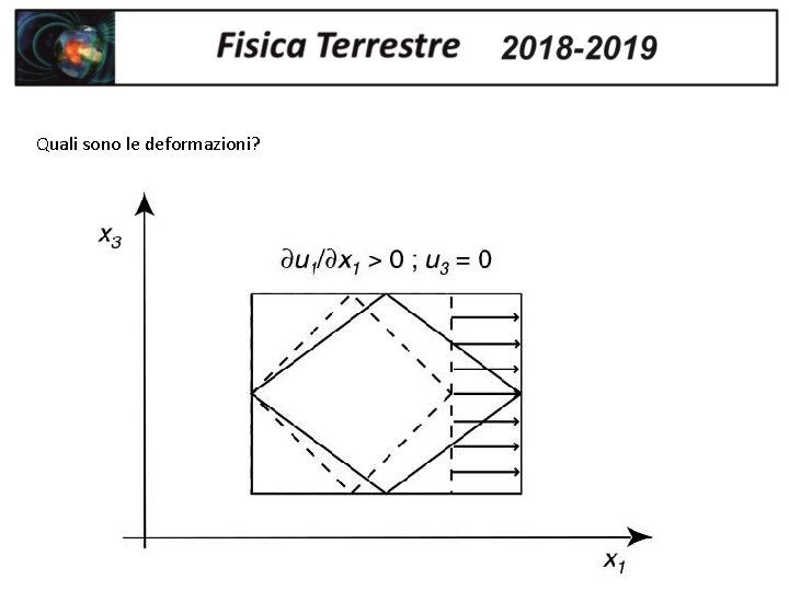 Quali sono le deformazioni? 