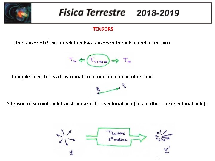 TENSORS The tensor of rth put in relation two tensors with rank m and