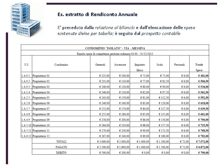 Es. estratto di Rendiconto Annuale E’ preceduto dalla relazione al bilancio e dall’elencazione delle