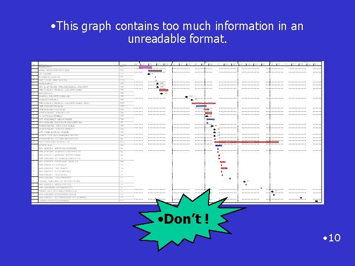  • This graph contains too much information in an unreadable format. • Don’t