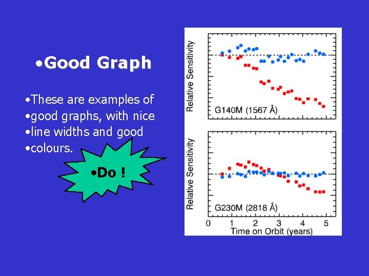  • Good Graph • These are examples of • good graphs, with nice