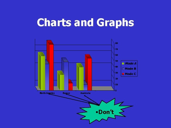 Charts and Graphs • Don’t 