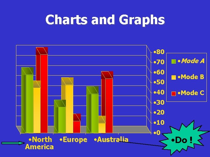 Charts and Graphs • 80 • 70 • 60 • 50 • 40 •