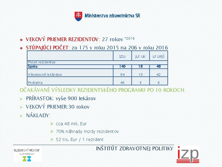 v VEKOVÝ PRIEMER REZIDENTOV: 27 rokov v STÚPAJÚCI POČET: zo 175 v roku 2015