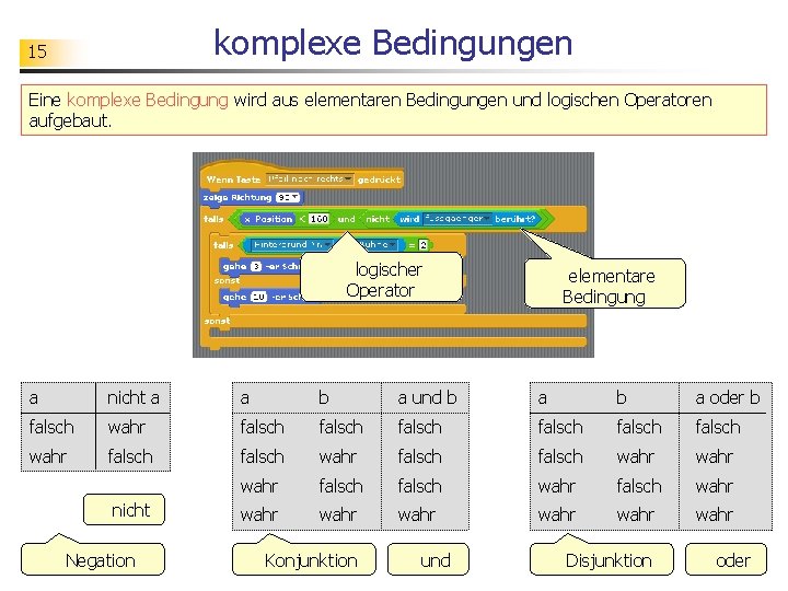 komplexe Bedingungen 15 Eine komplexe Bedingung wird aus elementaren Bedingungen und logischen Operatoren aufgebaut.