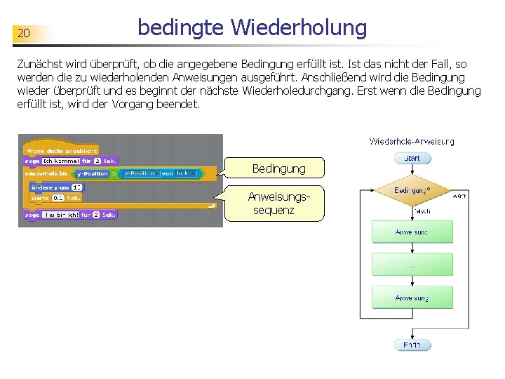 20 bedingte Wiederholung Zunächst wird überprüft, ob die angegebene Bedingung erfüllt ist. Ist das