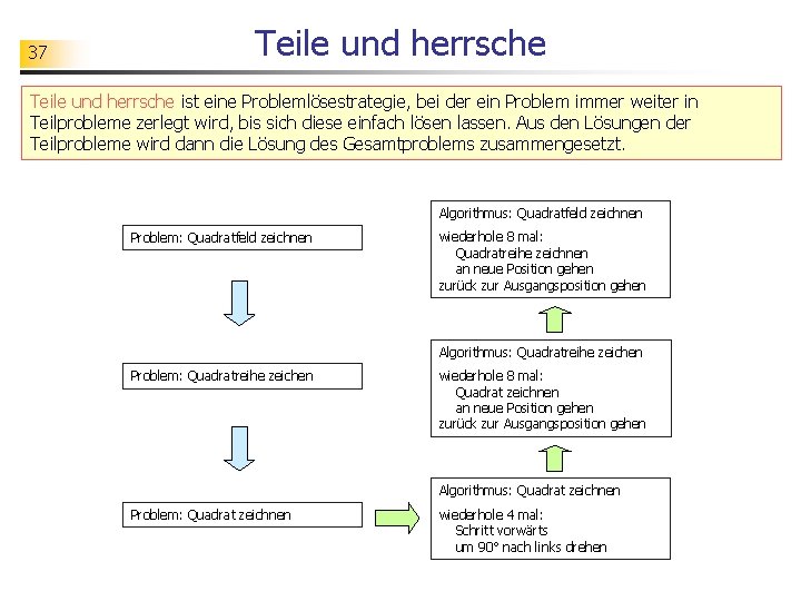 37 Teile und herrsche ist eine Problemlösestrategie, bei der ein Problem immer weiter in