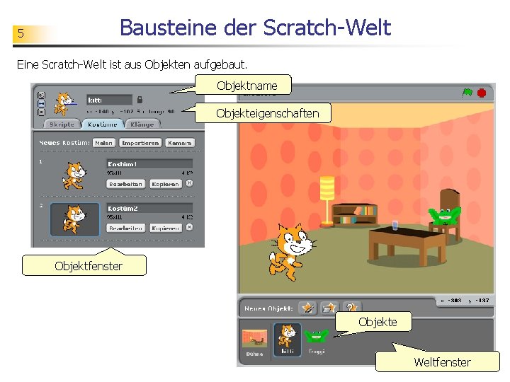 5 Bausteine der Scratch-Welt Eine Scratch-Welt ist aus Objekten aufgebaut. Objektname Objekteigenschaften Objektfenster Objekte