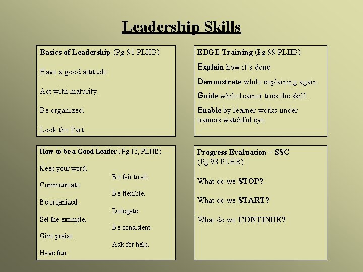 Leadership Skills Basics of Leadership (Pg 91 PLHB) EDGE Training (Pg 99 PLHB) Explain