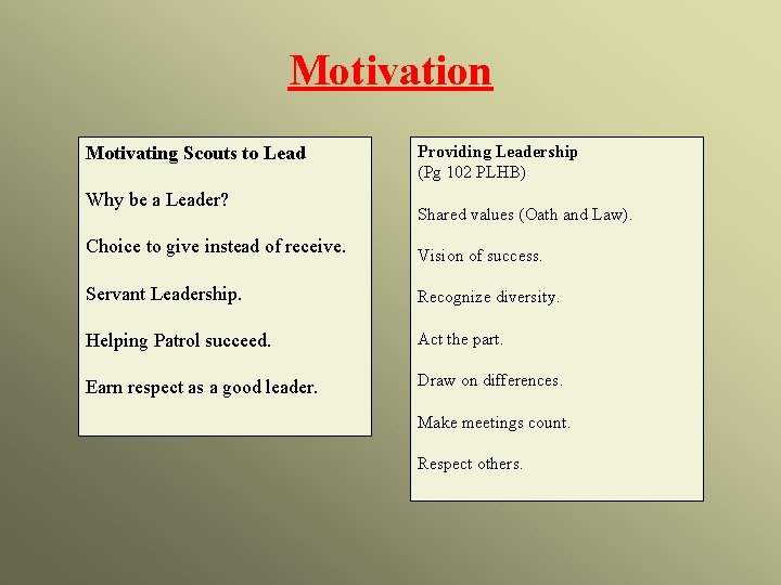 Motivation Motivating Scouts to Lead Why be a Leader? Providing Leadership (Pg 102 PLHB)