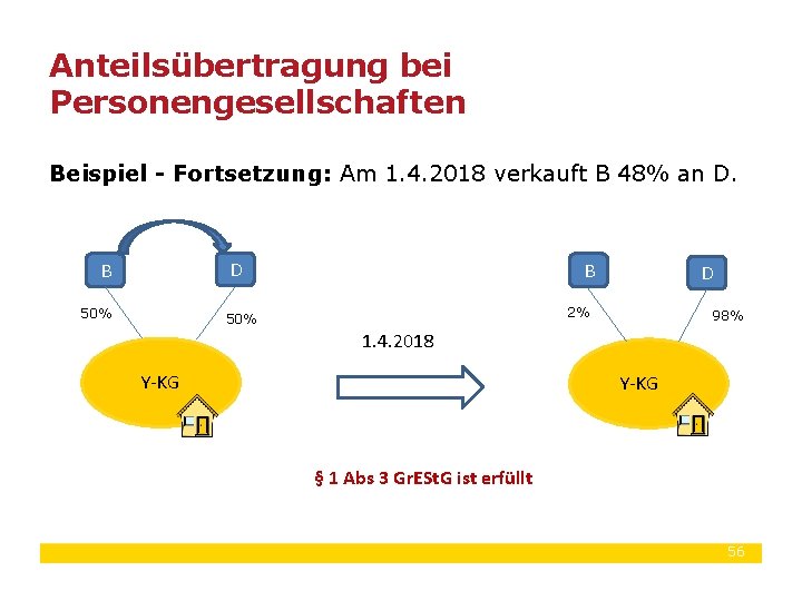 Anteilsübertragung bei Personengesellschaften Beispiel - Fortsetzung: Am 1. 4. 2018 verkauft B 48% an