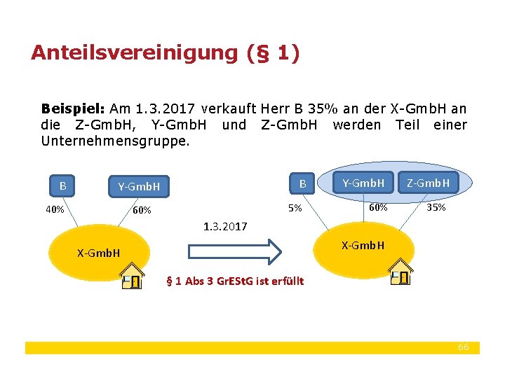 Anteilsvereinigung (§ 1) Beispiel: Am 1. 3. 2017 verkauft Herr B 35% an der