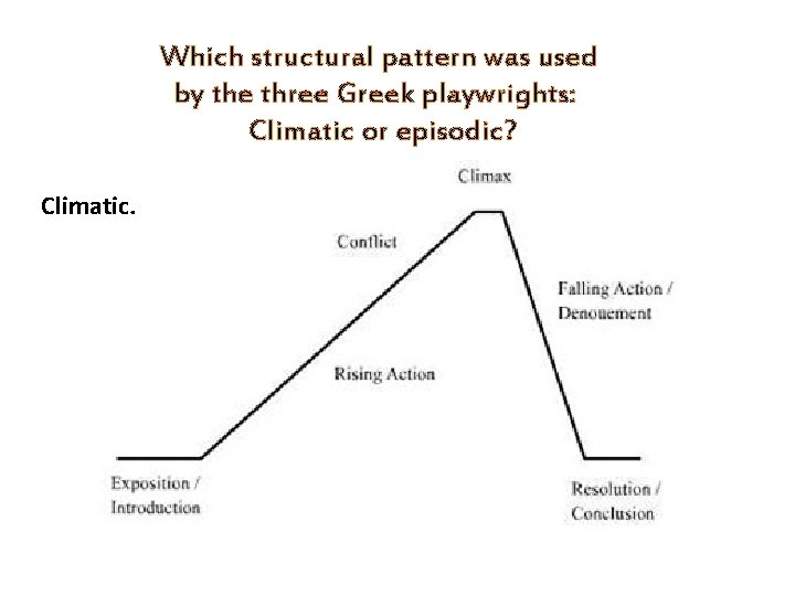 Which structural pattern was used by the three Greek playwrights: Climatic or episodic? Climatic.