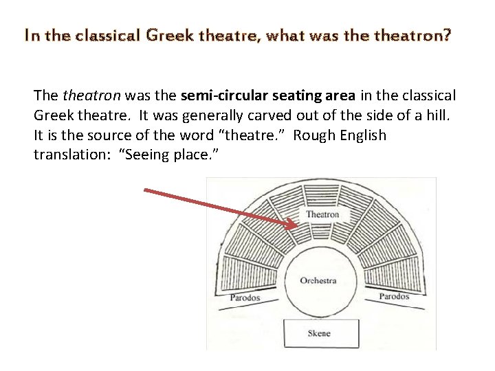 In the classical Greek theatre, what was theatron? The theatron was the semi-circular seating