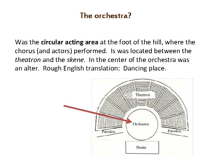 The orchestra? Was the circular acting area at the foot of the hill, where