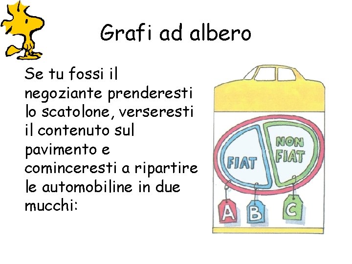 Grafi ad albero Se tu fossi il negoziante prenderesti lo scatolone, verseresti il contenuto