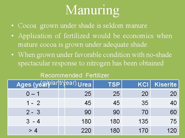 Manuring • Cocoa grown under shade is seldom manure • Application of fertilized would