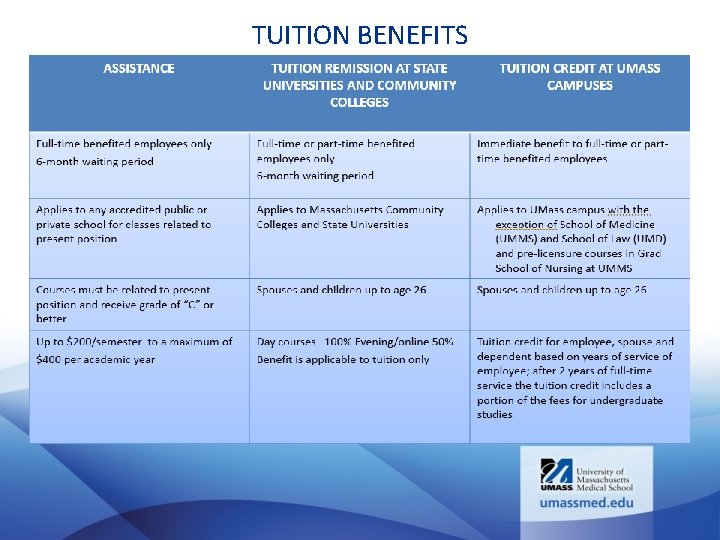 TUITION BENEFITS 