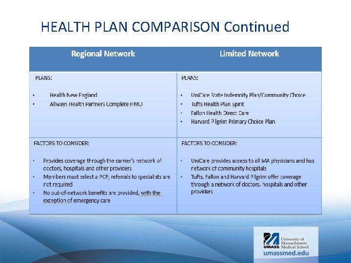 HEALTH PLAN COMPARISON Continued 