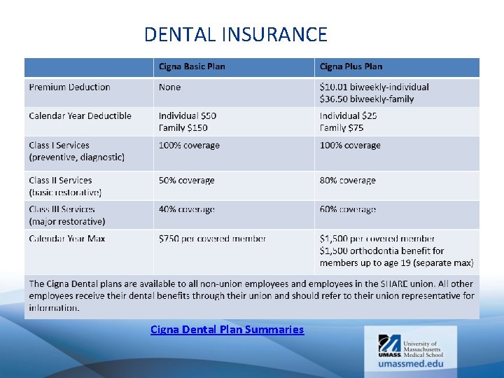 DENTAL INSURANCE Cigna Dental Plan Summaries 