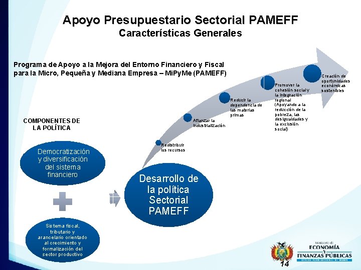 Apoyo Presupuestario Sectorial PAMEFF Características Generales Programa de Apoyo a la Mejora del Entorno