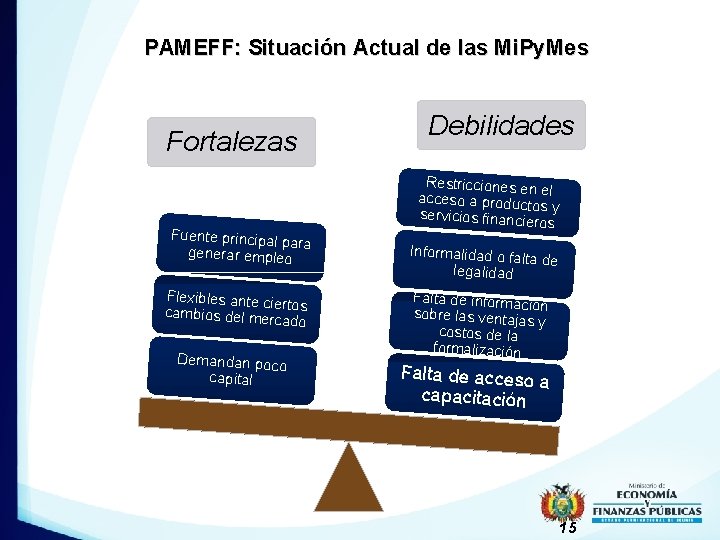 PAMEFF: Situación Actual de las Mi. Py. Mes Fortalezas Fuente principal para generar empleo