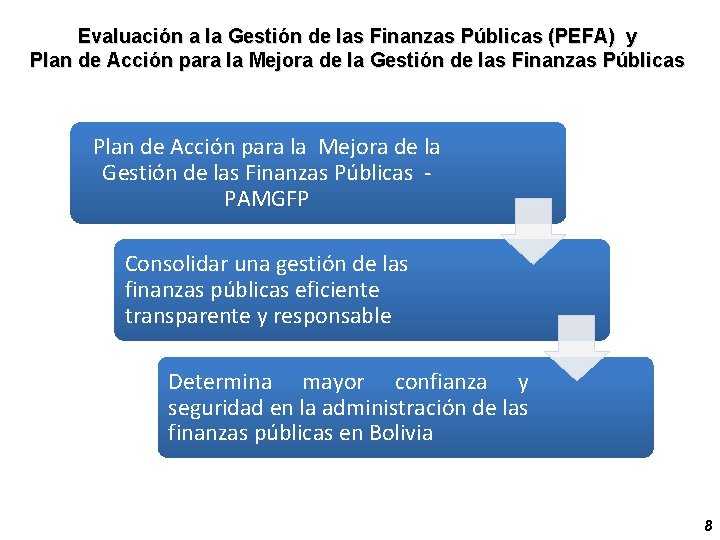 Evaluación a la Gestión de las Finanzas Públicas (PEFA) y Plan de Acción para