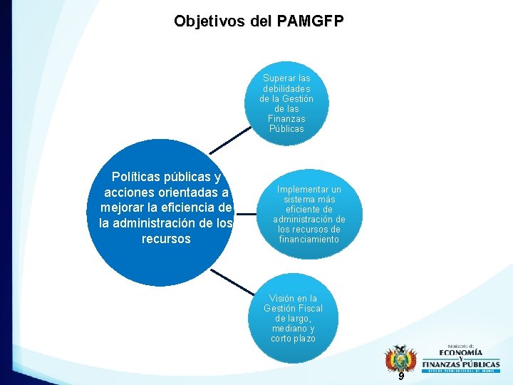 Objetivos del PAMGFP Superar las debilidades de la Gestión de las Finanzas Públicas Políticas