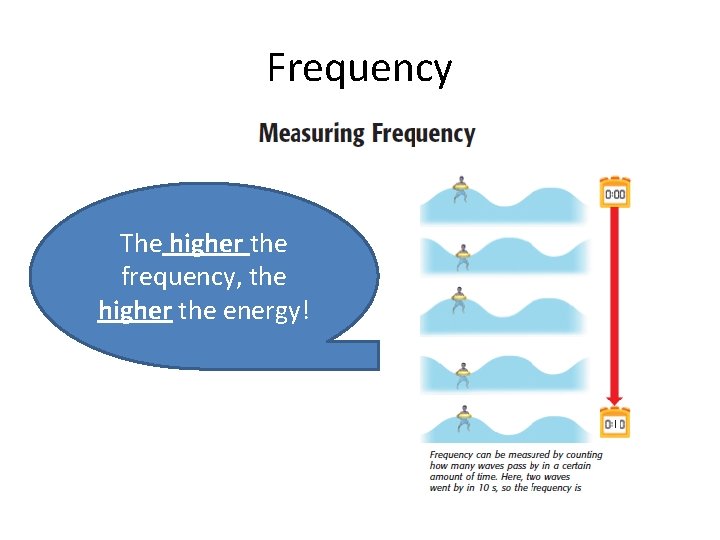 Frequency The higher the frequency, the higher the energy! 