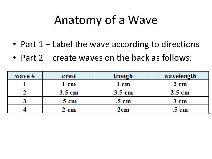 Anatomy of a Wave • Part 1 – Label the wave according to directions