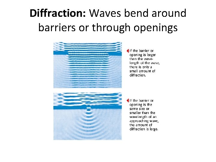 Diffraction: Waves bend around barriers or through openings 