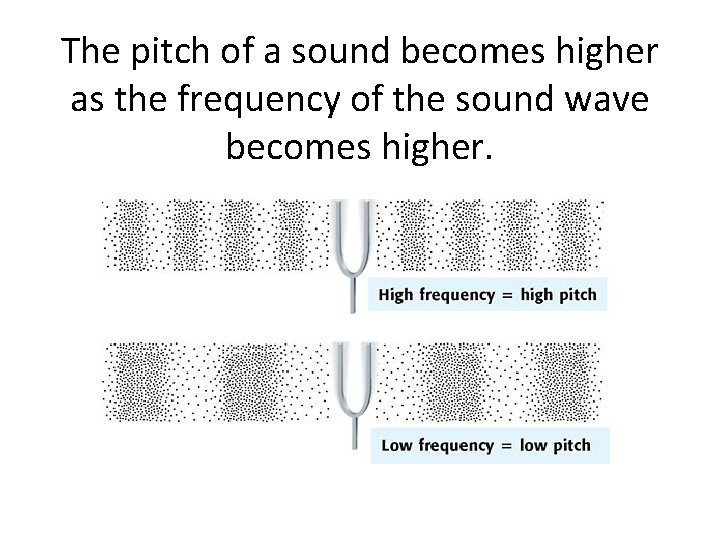 The pitch of a sound becomes higher as the frequency of the sound wave