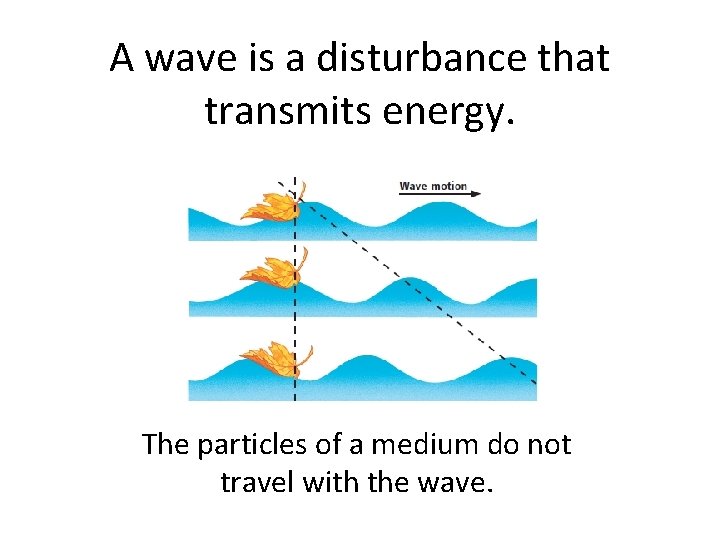 A wave is a disturbance that transmits energy. The particles of a medium do