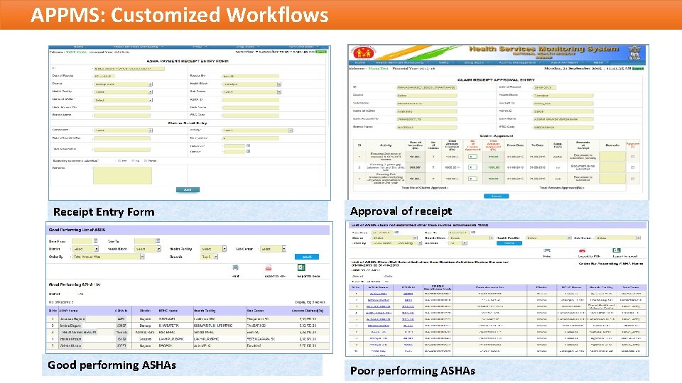 APPMS: Customized Workflows Receipt Entry Form Good performing ASHAs Approval of receipt Poor performing