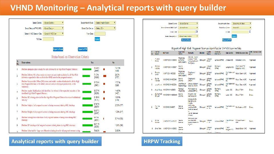 VHND Monitoring – Analytical reports with query builder HRPW Tracking 
