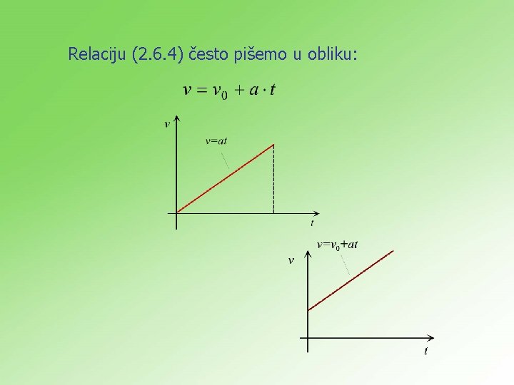 Relaciju (2. 6. 4) često pišemo u obliku: 